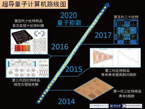 时事关注丨中国量子计算机诞生 创世界纪录